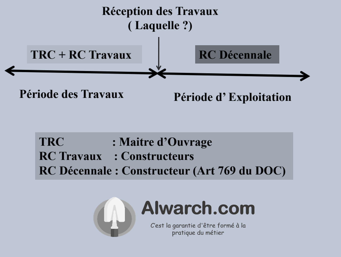 Assurance responsabilité civile décennale (RCD) : Garanties couvertes et sanctions